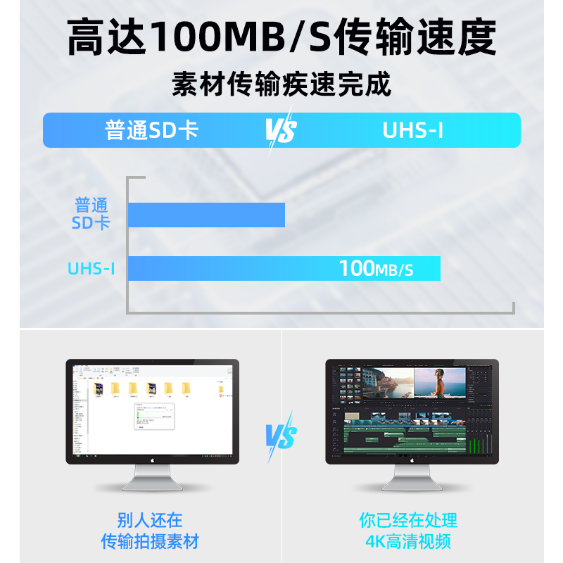 适用于佳能相机内存sd卡128g6d70d/r50专用高速ccd储存卡闪存存储 - 图2