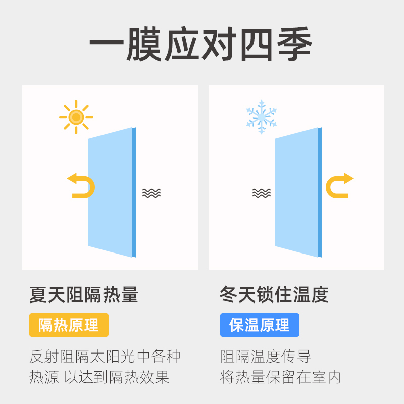 全遮光玻璃贴纸防晒隔热不透光黑色窗户贴膜遮阳防窥视家用防走光-图1