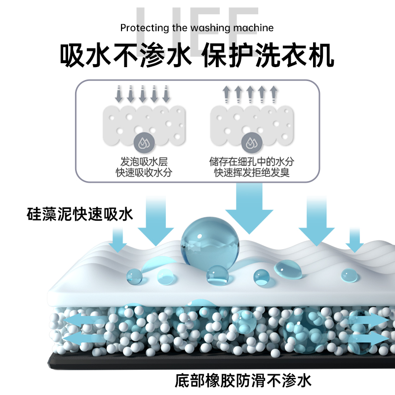 冰箱盖垫双开门家用冰柜顶防尘罩床头柜防尘盖巾洗衣机垫盖布双门