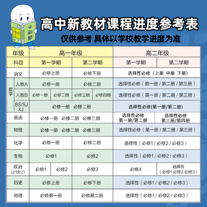 高中教材划重点选修必修一二三册数学物理化学生物地理英语历史政治语文鲁教科版高二上下册选择性必修1234册教材同步刷题讲解资料-图1