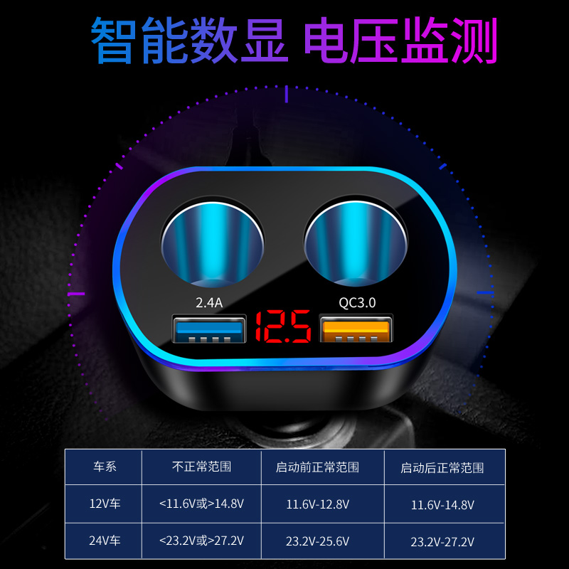 车载充电器超级快充适用手机100w一拖三点烟器转换头车充汽车车用 - 图2