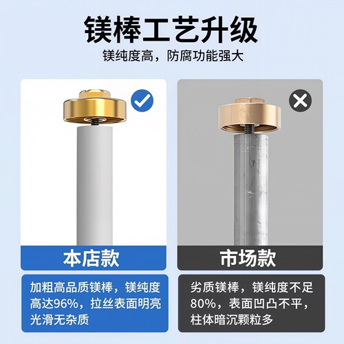 原厂电热水器镁棒F40/50/60/80升通用加排污口阳极棒配件大全螺母 - 图3