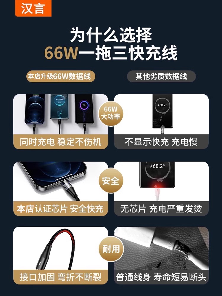 汉言66w超级快充数据线三合一6a适用苹果华为oppo小米vivo荣耀充电线器nova7安卓手机tapyc一拖三5A车载线2米 - 图1