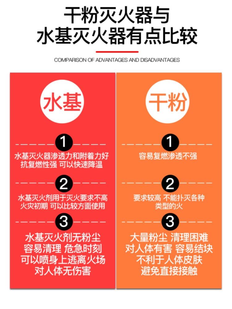 车载水基灭火器私家车车用家用便携小型21b汽车车内年检消防器材 - 图2