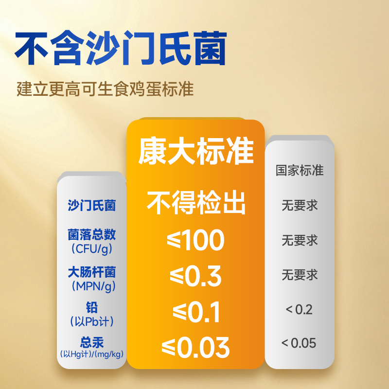 富硒可生食鸡蛋无抗鲜鸡蛋营养早餐鸡蛋康大无沙门氏菌高品质蛋