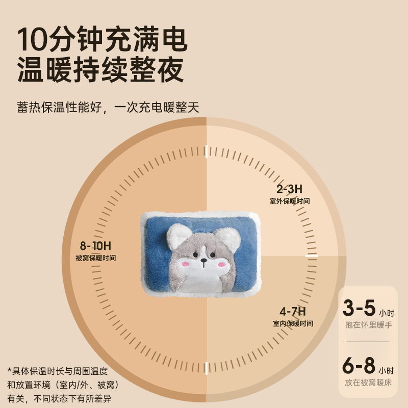 本博热水袋充电款暖手宝女生暖宝宝防爆暖水袋电热宝毛绒热敷专用 - 图1