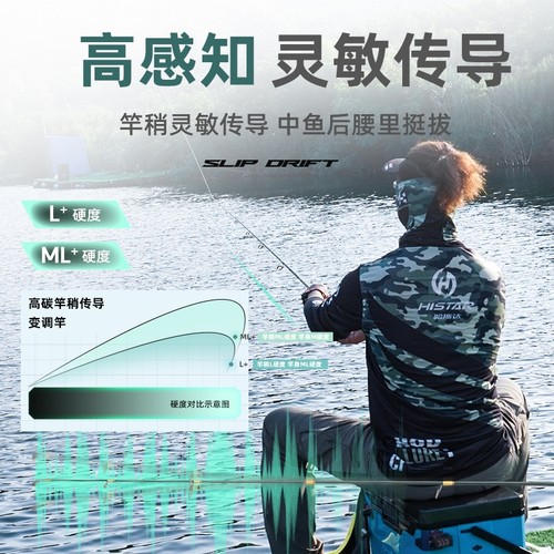 哈斯达滑竿大导环专用竿路亚纺车轮远投路亚竿套装变调硬度碳素 - 图2