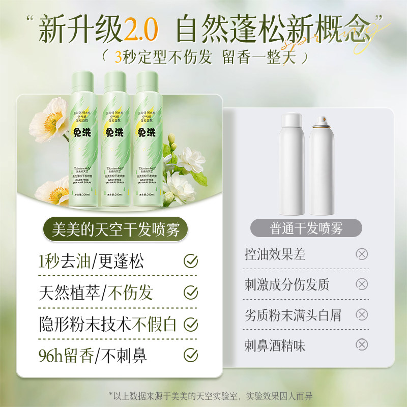 干发喷雾免洗蓬松洗发水头发神器控油男士女去油蓬蓬粉自然高颅顶,淘宝优惠券,粉丝福利购,淘宝优惠卷