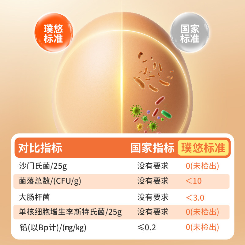 璞悠可生食含有富硒蛋30枚始祖黑鸡无沙门氏菌无抗营养新鲜鸡蛋