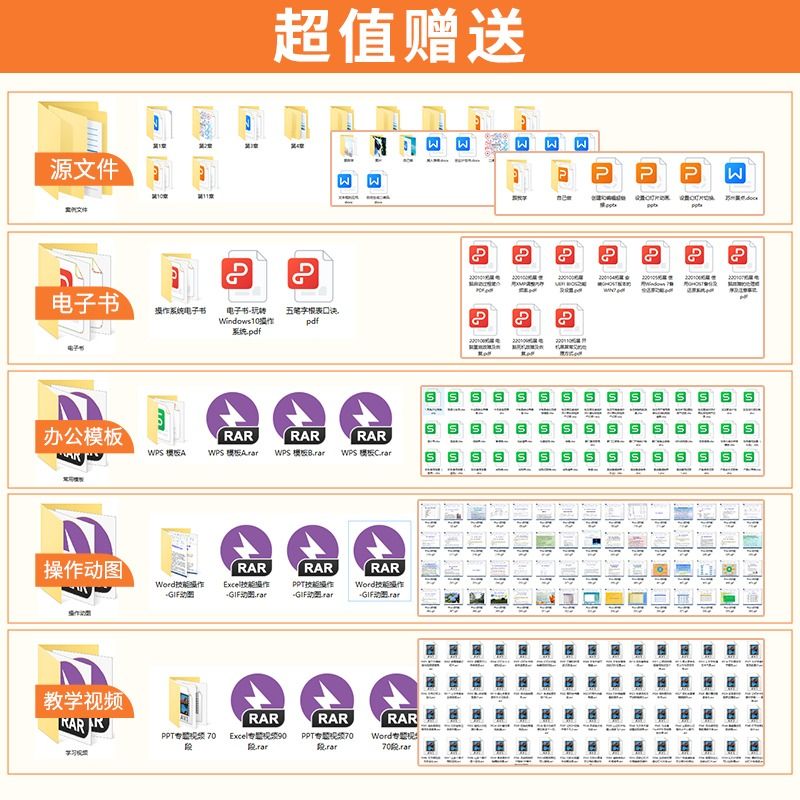 wps教程书 WPS Office从入门到精通wps函数与公式大全办公软件应用书籍wordexcelppt学习电脑零基础自学表格制作数据处理快捷键 - 图0