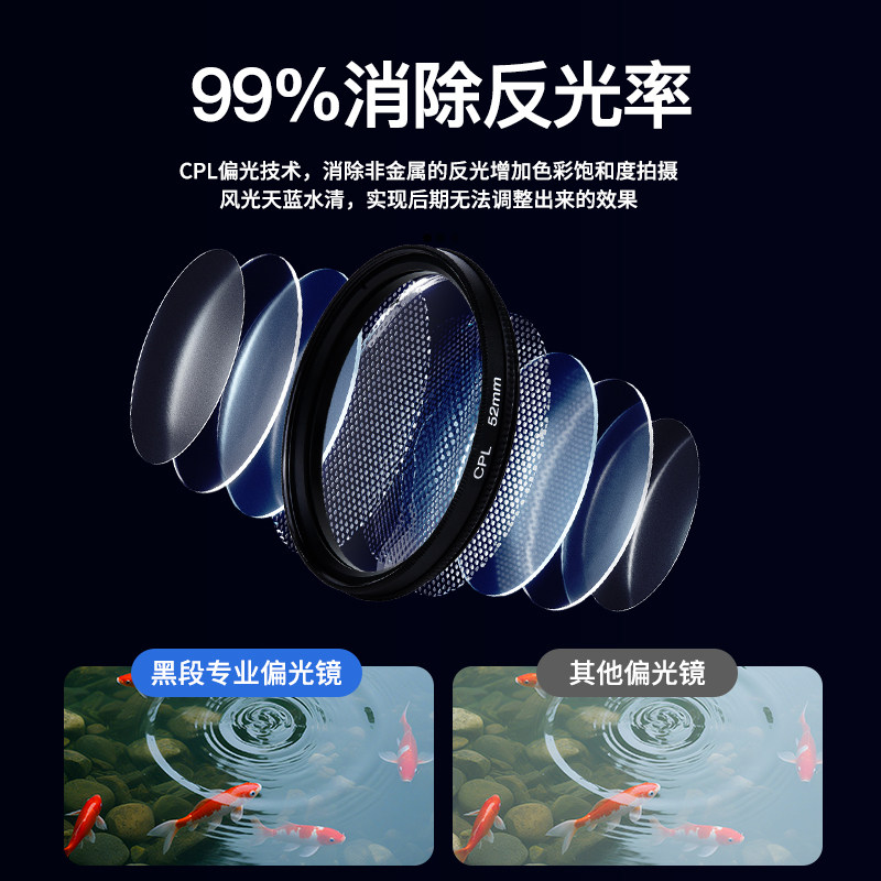 Black segment mobile phone polarizer HD coating to eliminate reflections