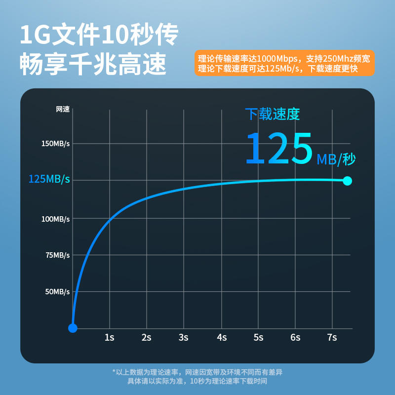 网线家用超六6类千兆五5成品10宽带电脑路由器高速网络20米六类 - 图0