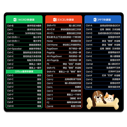 鼠标垫小号办公加厚可爱卡通动漫护腕游戏女生家用桌垫快捷键大全-图3