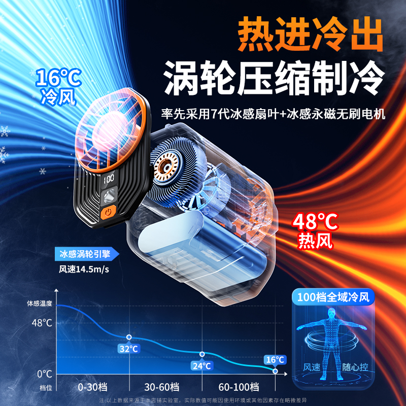 挂腰风扇随身便携式夹腰间降温神器户外工地USB充电100档超长续航 - 图0