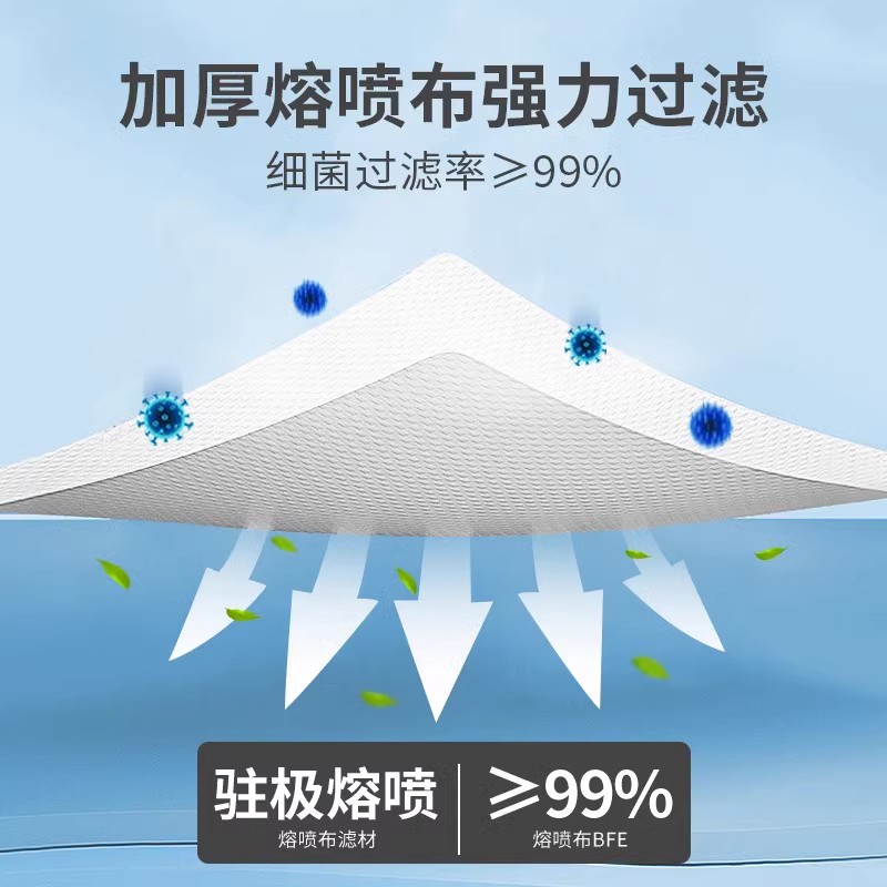 灭菌级医用外科口罩白色一次性医疗夏薄款高颜值独立包装防护医药 - 图2