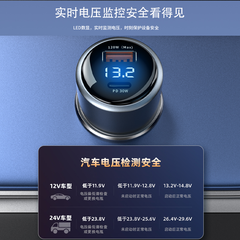 120w超级快充车载充电器适用小米14k70苹果13点烟器usb口通用智能 - 图1