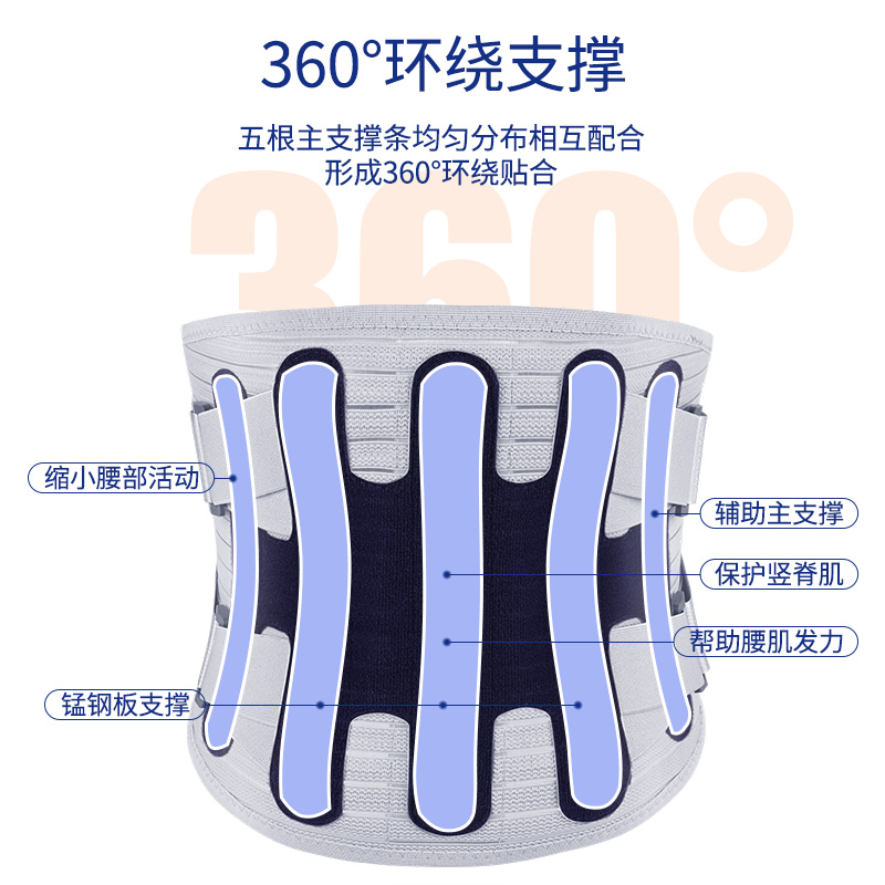 医用护腰带腰间盘劳损腰椎间盘突出腰围腰肌疼腰托男女束腰治疗器 - 图2