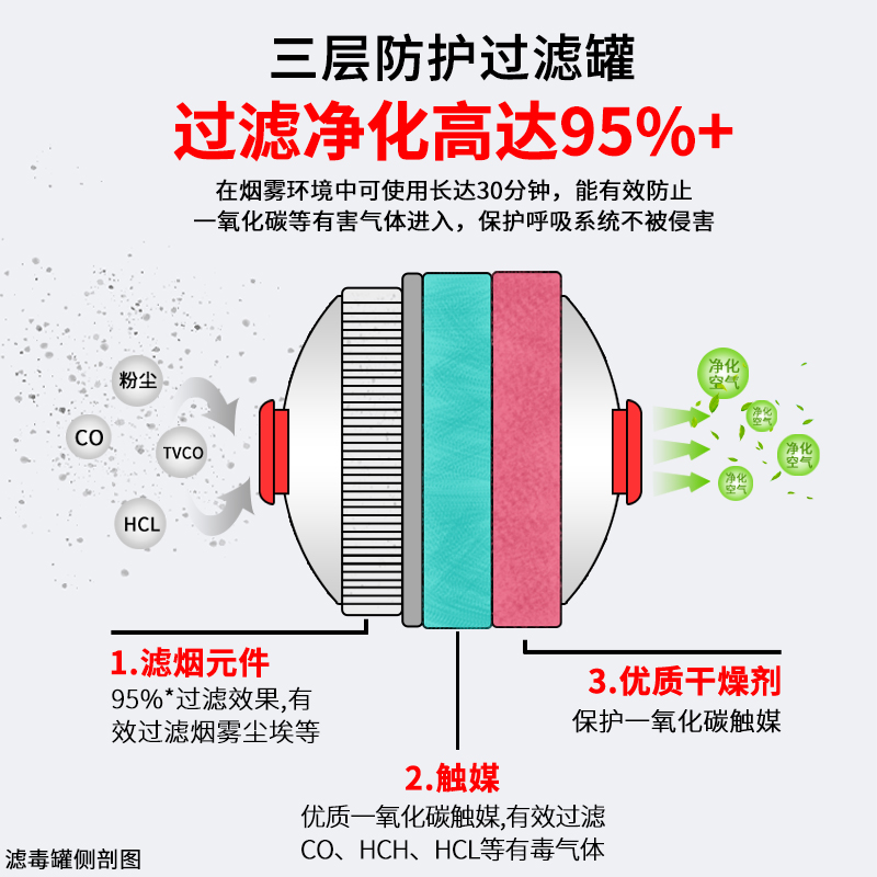 消防面具防火灾逃生面罩3C认证过滤式防烟防毒家用火灾自救呼吸器