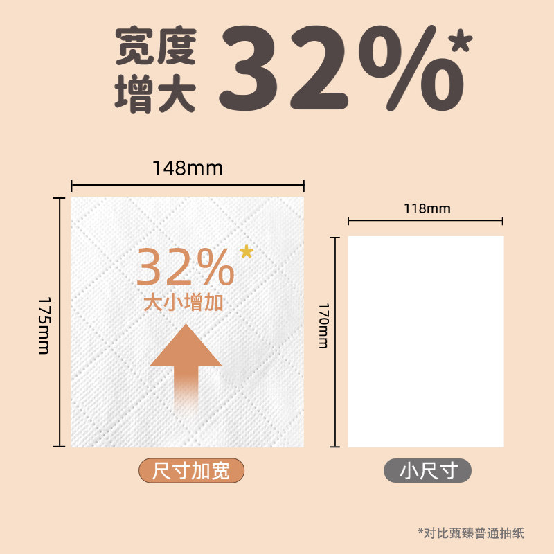 24包400张加大加厚纸巾抽纸家用整箱卫生卷纸餐巾纸面巾纸厨房纸,淘宝优惠券,粉丝福利购,淘宝优惠卷