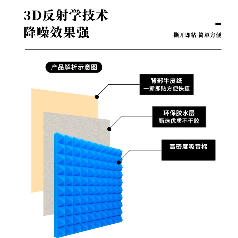 隔音棉吸音棉超强消音墙体墙贴卧室家用KTV录音棚自粘隔音板材料 - 图1