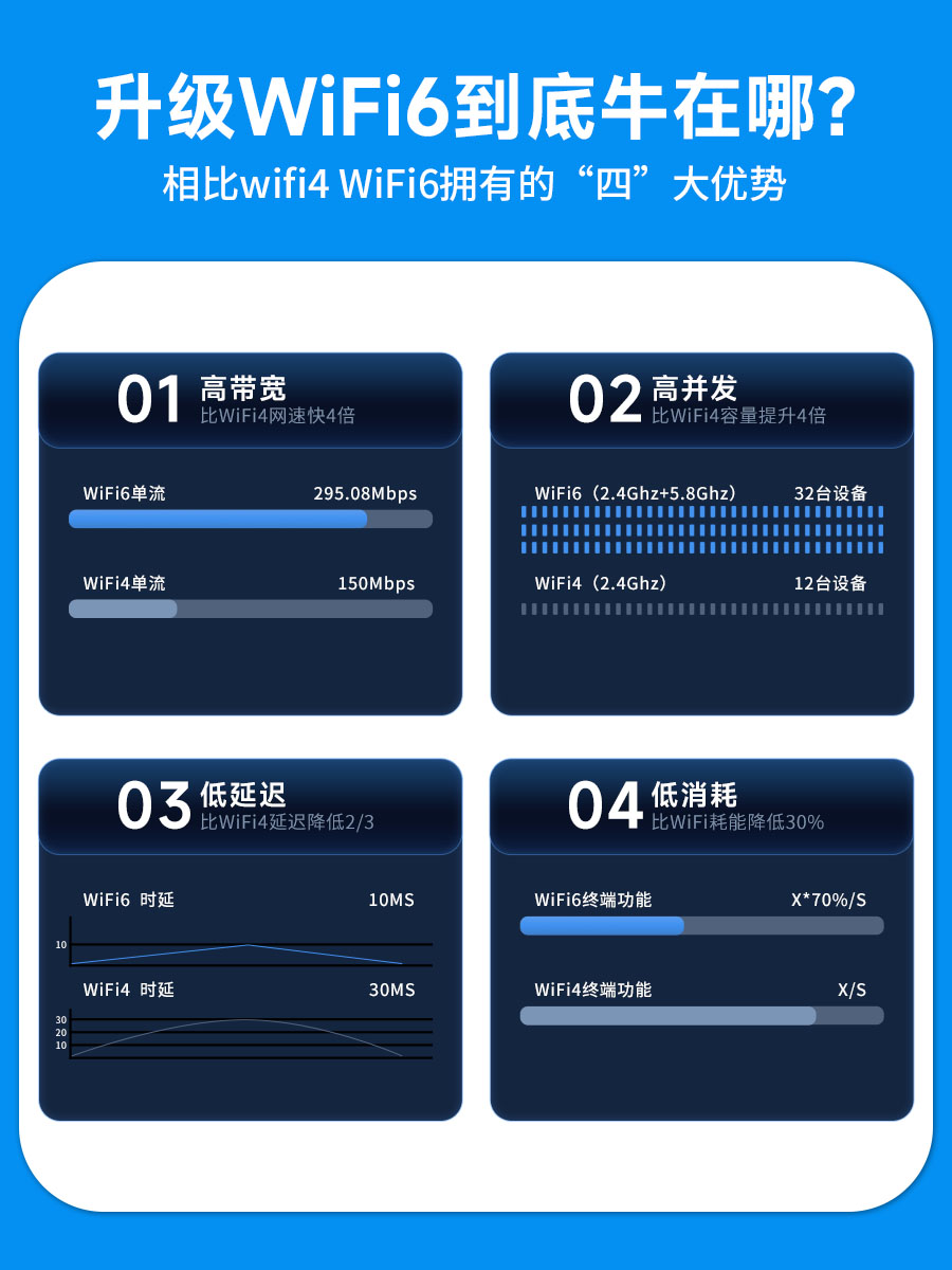 2024新款5g随身wifi无线网络移动wifi6全网通高速无限流量插卡路由器家用便携式车载wilf直播网卡上网热点wfi-图1