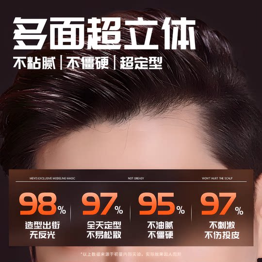 Men's long-lasting fragrance styling cream | Thousands of people purchased more