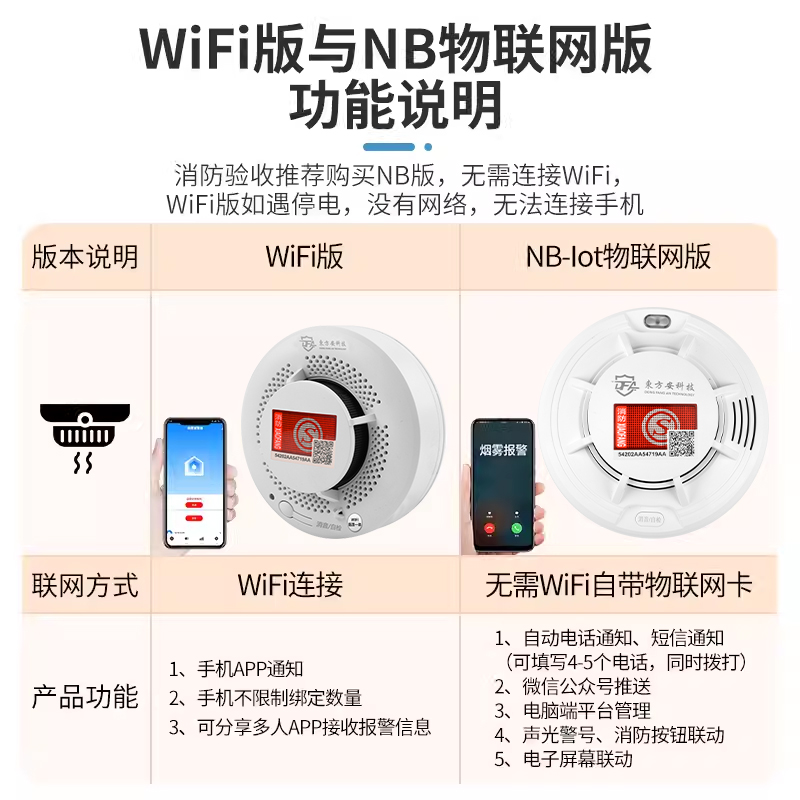 智能烟雾报警器消防专用无线联网NB火灾烟感应报警连手机远程家用 - 图0