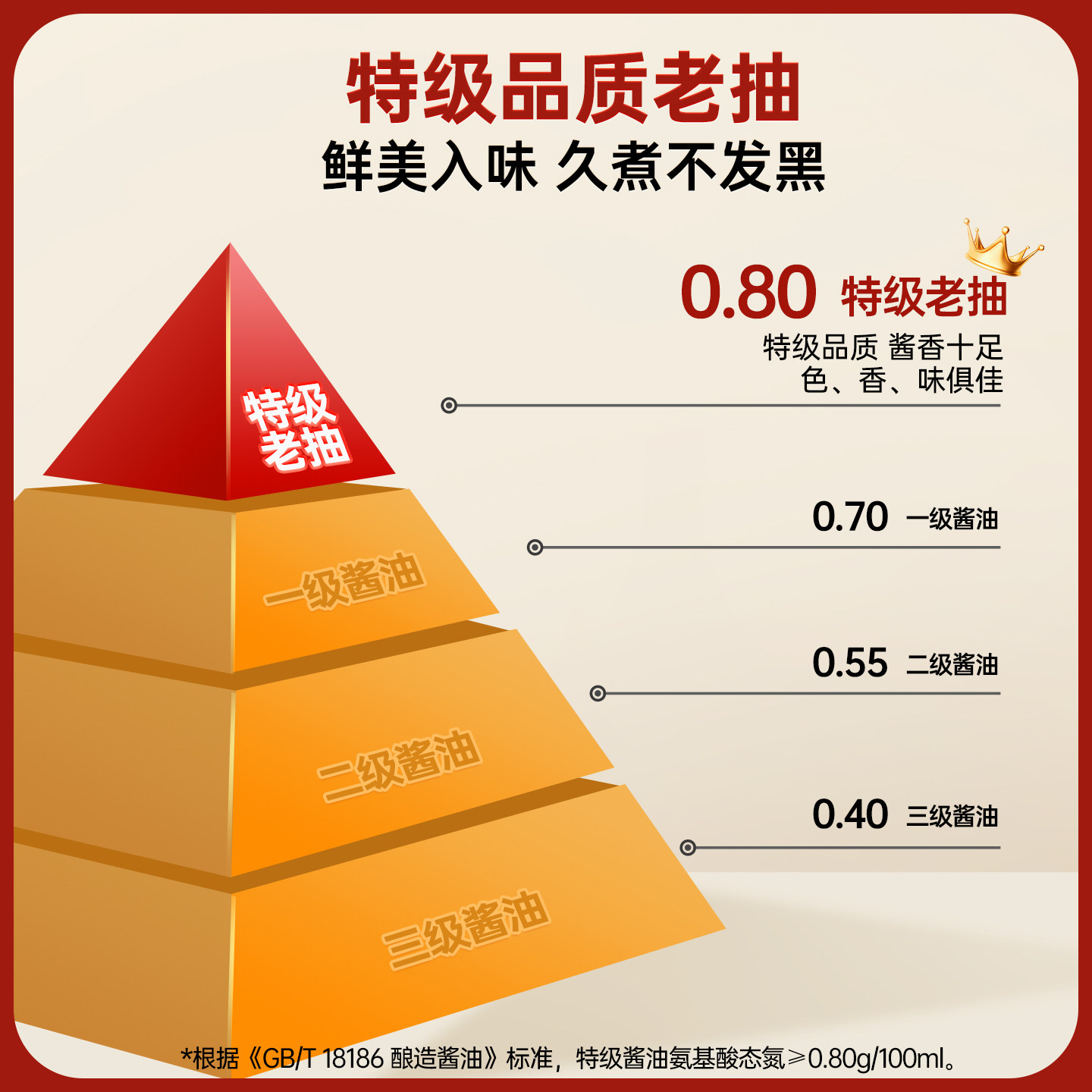 千禾东坡红老抽酱油500ml零添加特级老抽红烧上色调味品酿造头道,淘宝优惠券,粉丝福利购,淘宝优惠卷