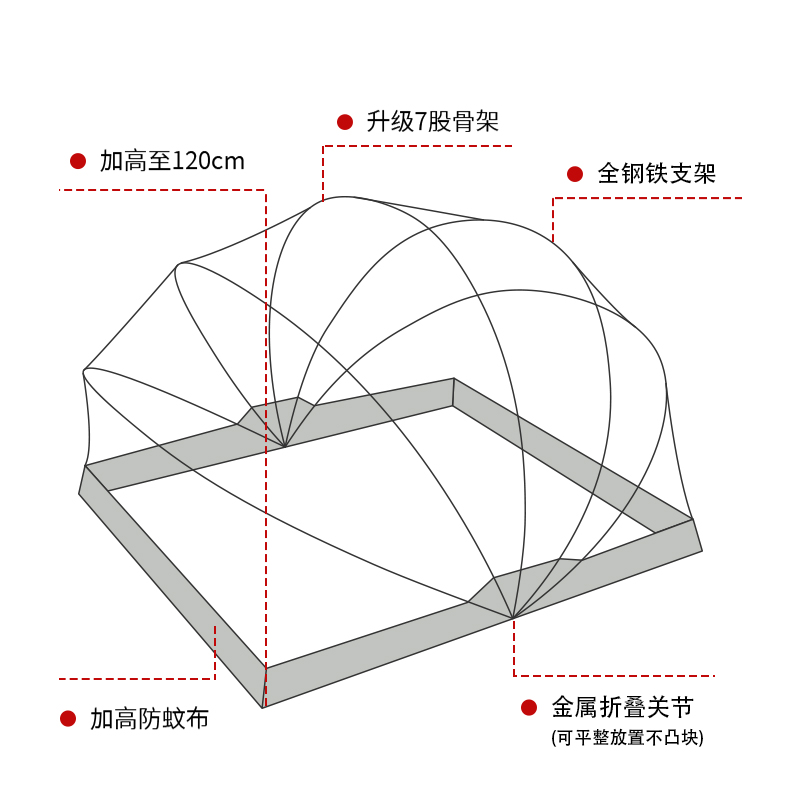 2023可折叠蚊帐免安装家用卧室2024新款型儿童单人学生宿舍婴儿罩