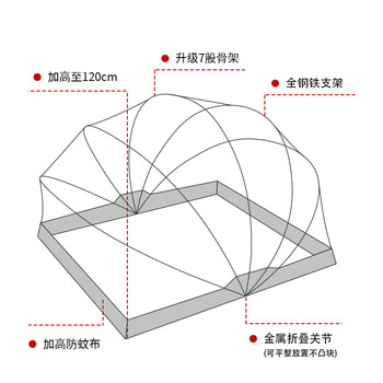 2023 ຕາຫນ່າງກັນຍຸງທີ່ສາມາດພັບໄດ້ໂດຍບໍ່ເສຍຄ່າຂອງການຕິດຕັ້ງສໍາລັບຫ້ອງນອນເຮືອນ 2024 ຮູບແບບໃຫມ່ຂອງເດັກນ້ອຍໃນຫໍພັກນັກສຶກສາດຽວການປົກຫຸ້ມຂອງເດັກນ້ອຍ