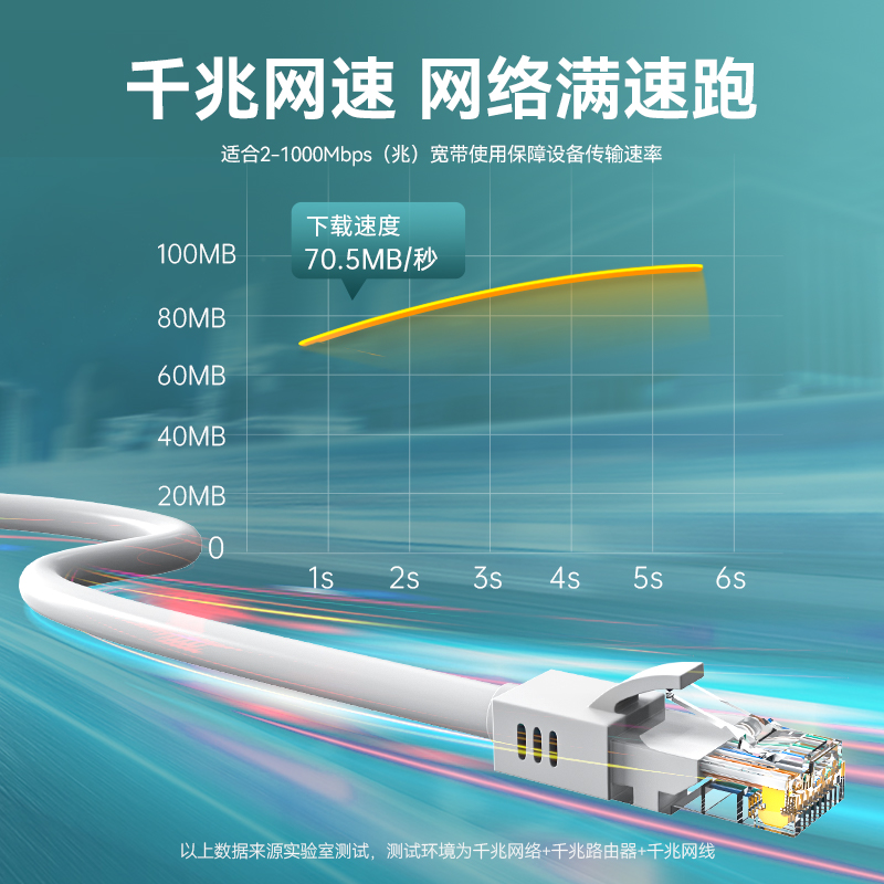 网线超六类千兆10m15m30米室外电脑宽带家用成品网络线百兆五类 - 图2