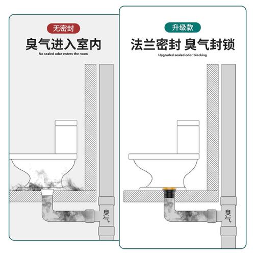 马桶配件法兰密封圈防臭垫圈加长通用防漏水神器坐便器大全硅橡胶 - 图1