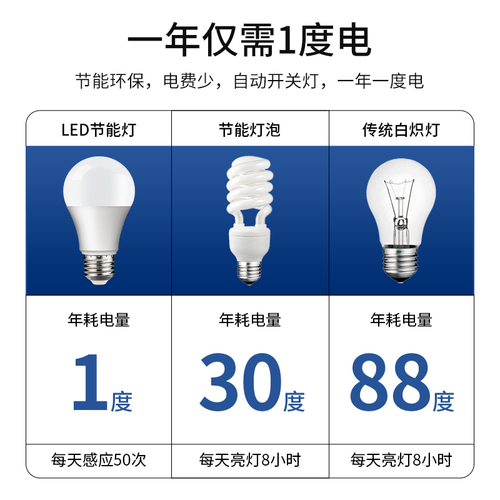 声控灯楼道感应灯人体感应过道声光控红外线雷达楼梯走廊led灯泡