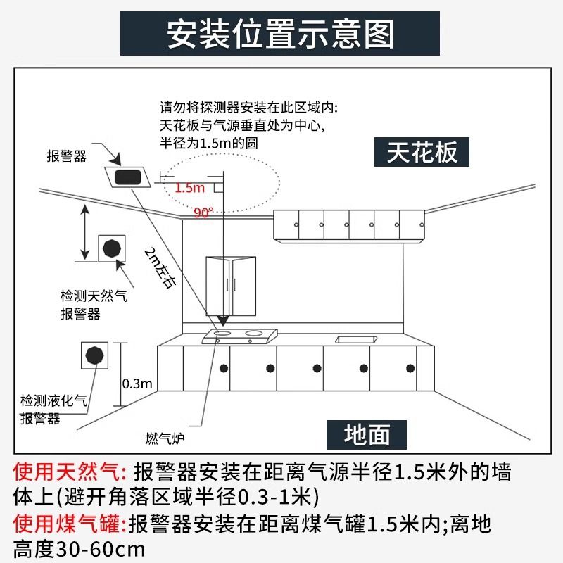 燃气报警器家用厨房液化气煤气天然气可燃气体泄漏警报器切断检测