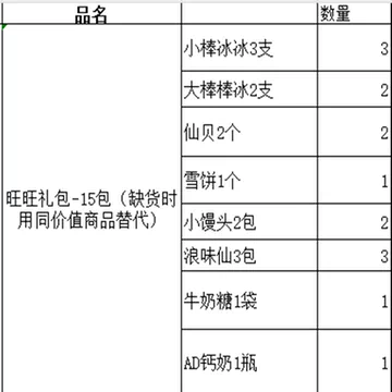旺旺年货大礼袋15包约530g[7元优惠券]-寻折猪