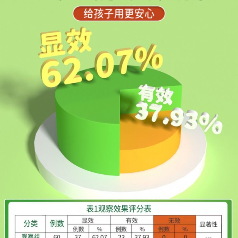 【华佗国药】鼻炎贴过敏性鼻炎鼻窦炎鼻甲肥大鼻塞流鼻涕通鼻红 - 图1