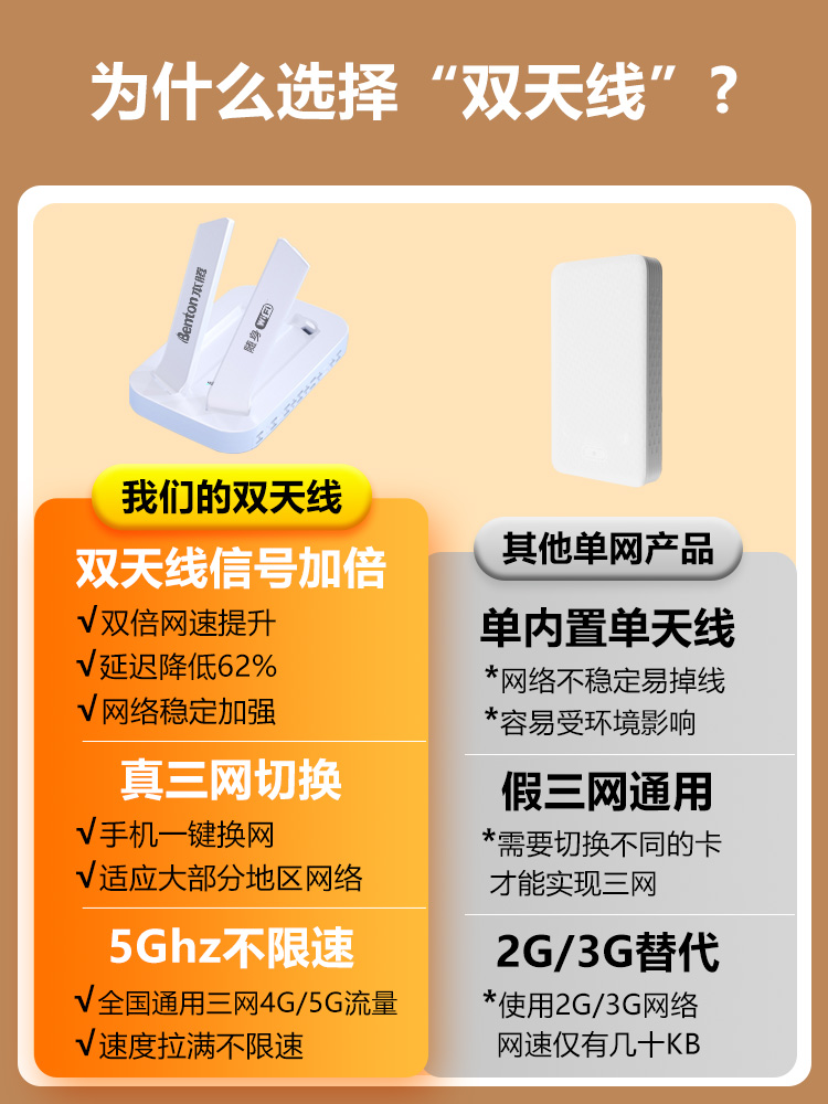 【首月免费】5G随身wifi免插卡移动无线wi-fi纯流量上网卡无线网络热点流量4g便携式手机电脑宽带路由器神器 - 图2