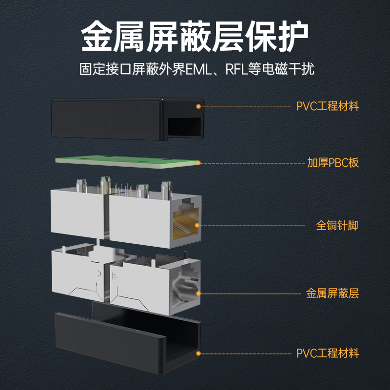 网线对接头延长器转接头rj45网络双通水晶头转接口直通头分线连接 - 图2