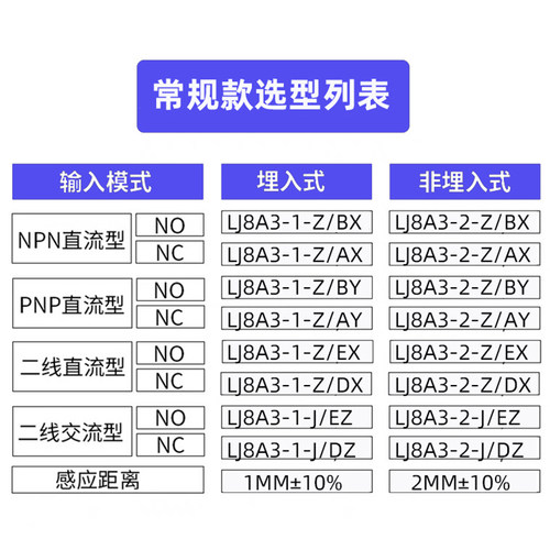 远接近开关M8/闭NPN/PNP金属感应传感器LJ8A3-2-Z/BX三线距离常开 - 图0