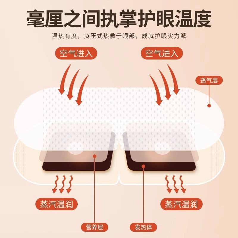 臻宛艾国潮蒸汽眼罩艾草玫瑰薰衣草儿童成人放松助眠淡化黑眼圈 - 图1