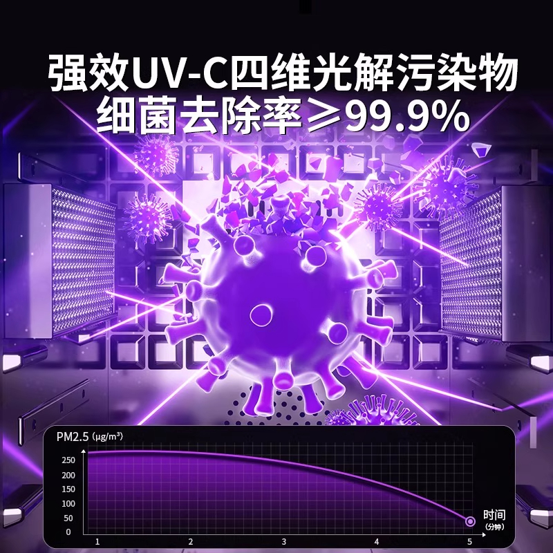 LGEAR air purifier removes aldehyde and antibacterial