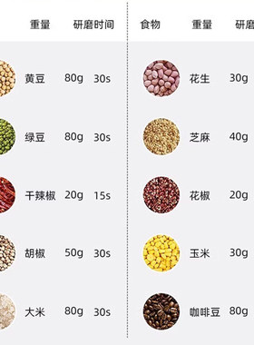 干湿两用小型磨粉机|千人回购