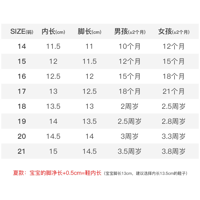 巴拉巴拉宝宝凉鞋男夏季学步鞋婴儿防滑软底婴幼儿网鞋女宝宝鞋子 - 图2