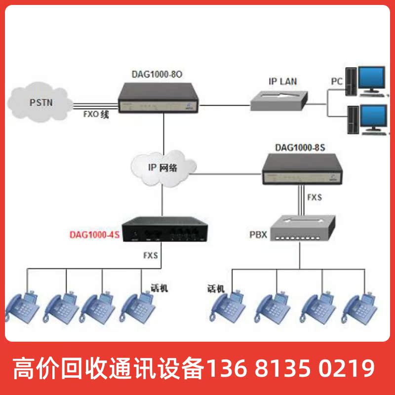 鼎信通达 DAG1000-16S/ 语音网关16FXS 支持16路电话接入SIP协议 - 图3