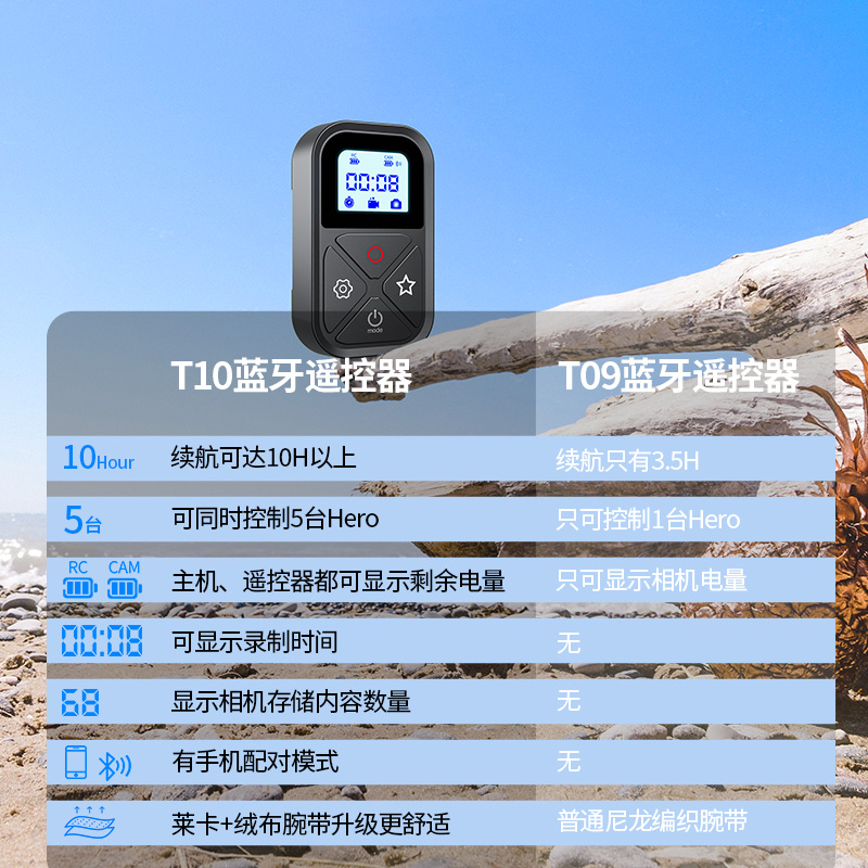 泰迅适用GoPro12/11/10/9/8遥控器防水无线远程Remote蓝牙遥控器 - 图2
