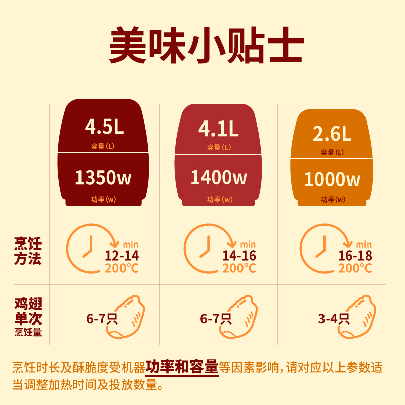 圣农脆皮炸翅鸡翅中原味香辣味冷冻半成品裹粉小食270g快手美食 - 图3