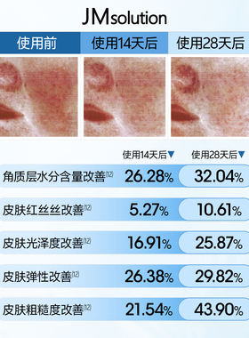 韩国JM水盈面膜PLUS升级敏肌可用