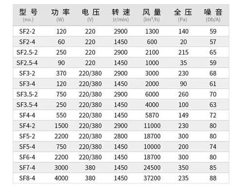 岗位式轴流风机220V工业排气扇大功率排风扇380V养殖场管道抽风机 - 图2