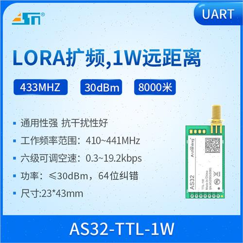 LoRa模块f433无线串口收发模块1W大功率远距离8000米SX12 - 图1