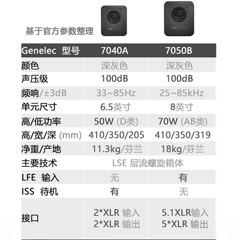 国行现货Genelec真力音箱7040A 7050C有源2.1 HIFI 音箱低音炮箱 - 图2